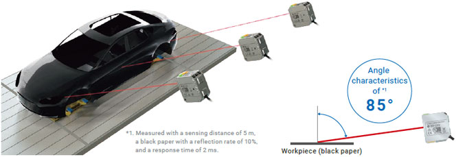 E3AS-HF Series Features 6 
