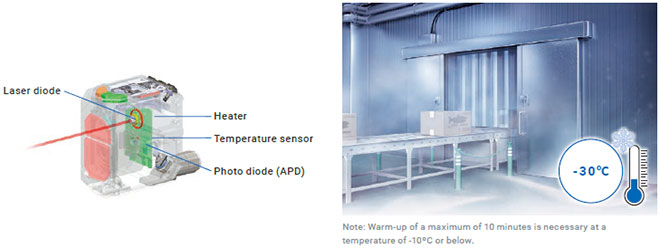 E3AS-HF Series Features 47 