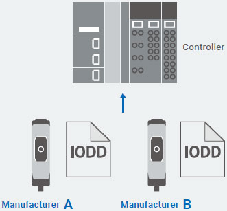 E3AS-HF Series Features 51 