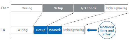 E3AS-HF Series Features 52 