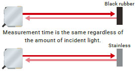 E3AS-HF Series Features 15 