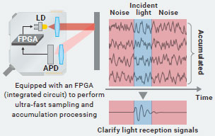E3AS-HF Series Features 16 