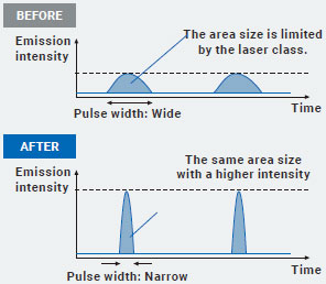 E3AS-HF Series Features 18 