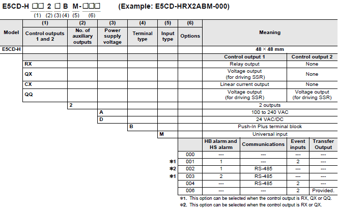 E5CD-H Lineup 2 