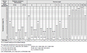 E5CD-H Specifications 3 