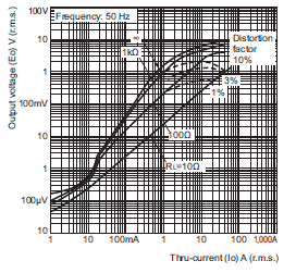 E5ED-H Dimensions 21 