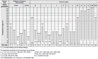 E5ED-H Specifications 3 