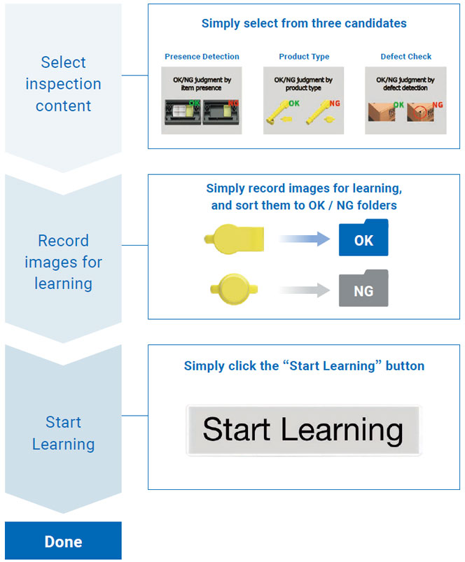 FHV7-AI Series Features 3 