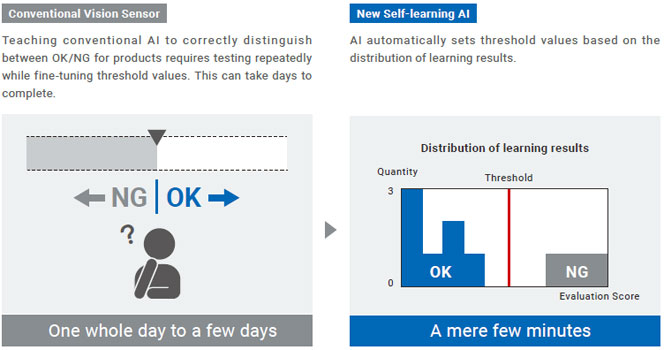 FHV7-AI Series Features 6 