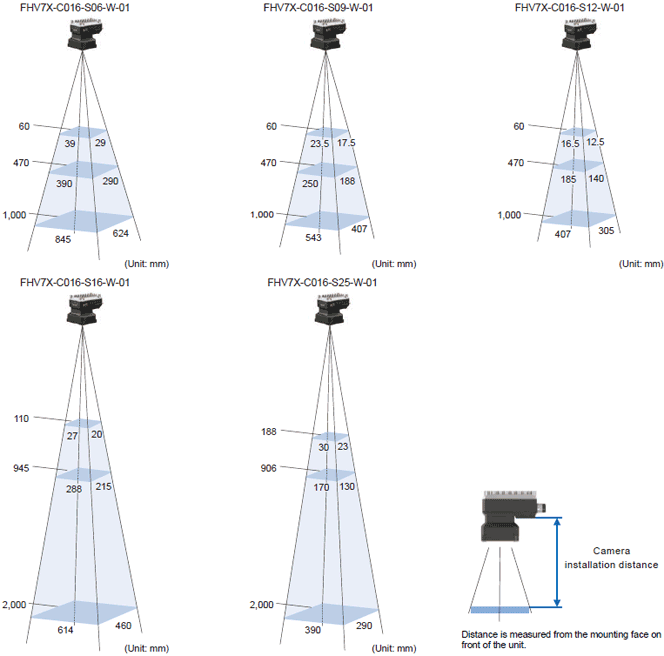 FHV7-AI Series Lineup 2 