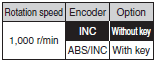 R88M-K, R88D-KN[]-ECT Lineup 17 