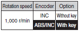 R88M-K, R88D-KN[]-ECT Lineup 18 