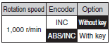 R88M-K, R88D-KN[]-ECT Lineup 19 