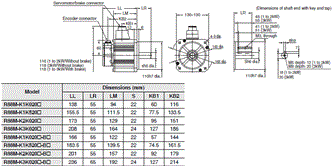 R88M-K, R88D-KN[]-ECT Dimensions 54 