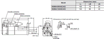 R88M-K, R88D-KN[]-ECT Dimensions 21 