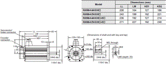 R88M-K, R88D-KN[]-ECT Dimensions 33 