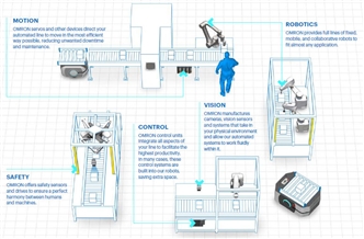 HD Series Features 7 