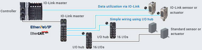 NXR-ILM08C-ECT Features 4 