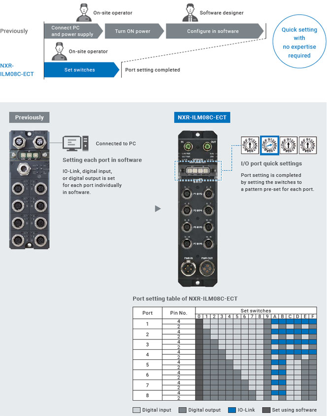 NXR-ILM08C-ECT Features 8 