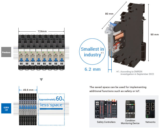 G3RV-ST Features 5 