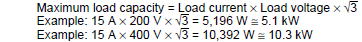 G3PE (Three-phase) Specifications 7 